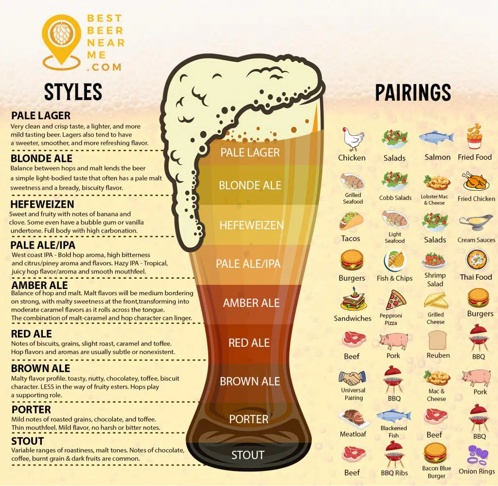 And Food Pairing Chart