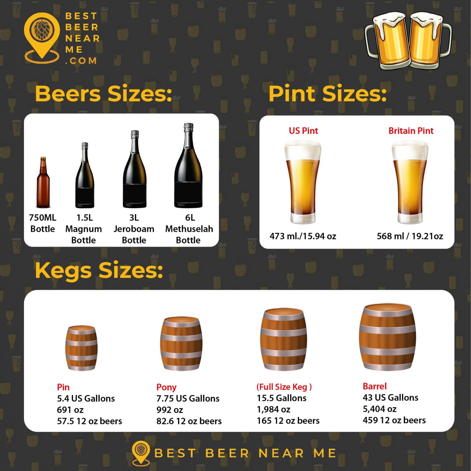 Beer Conversion Chart
